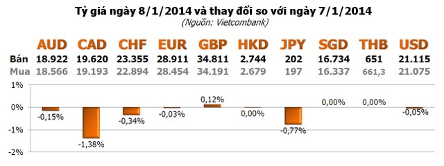 Lạc quan kinh tế ép vàng sụt giá ảnh 3